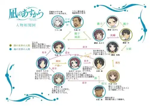 《来自风平浪静明天》的一副人物关系图