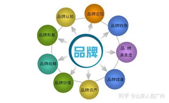 品牌推广的方式都有哪些？