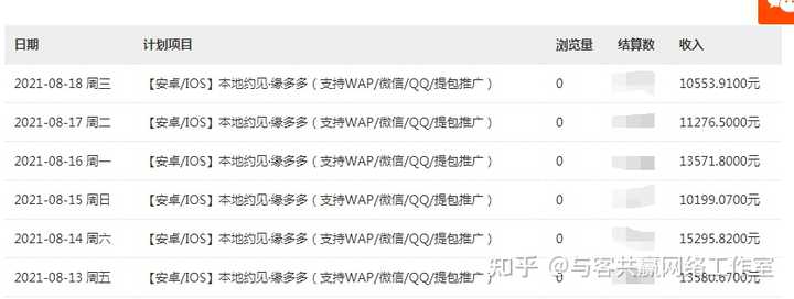 CPA联盟源码，开启你的网络赚钱之旅了吗？  第1张