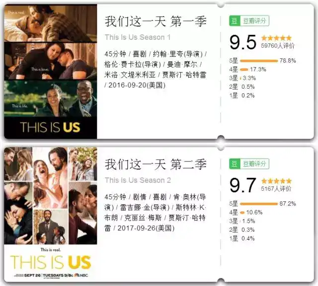 如何评价nbc美剧 我们这一天 This Is Us 知乎