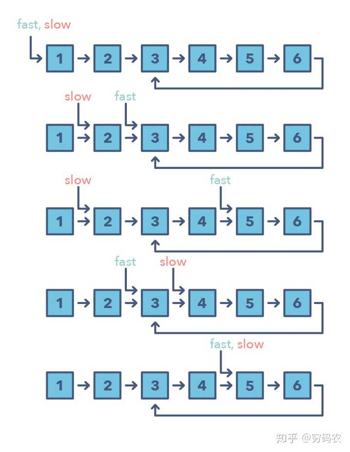 如何制定一个高效的LeetCode题目刷题顺序？  第1张