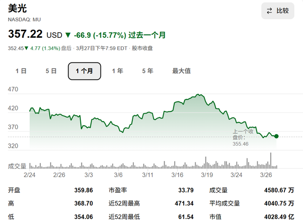 DDR5内存价格3月出现明显下降，请问这是短期现象，还是内存供需紧张真的缓和了？