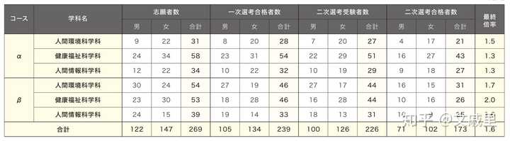 羽生结弦是如何考上早稻田大学的 知乎