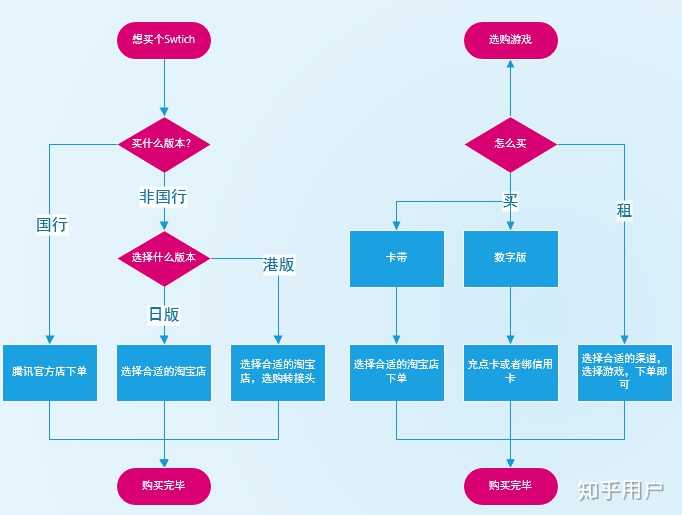 switch流程图格式-千图网