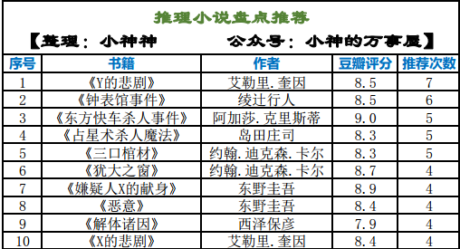 有哪些逻辑性推理性特别强 出人意料叹为观止的推理小说 知乎