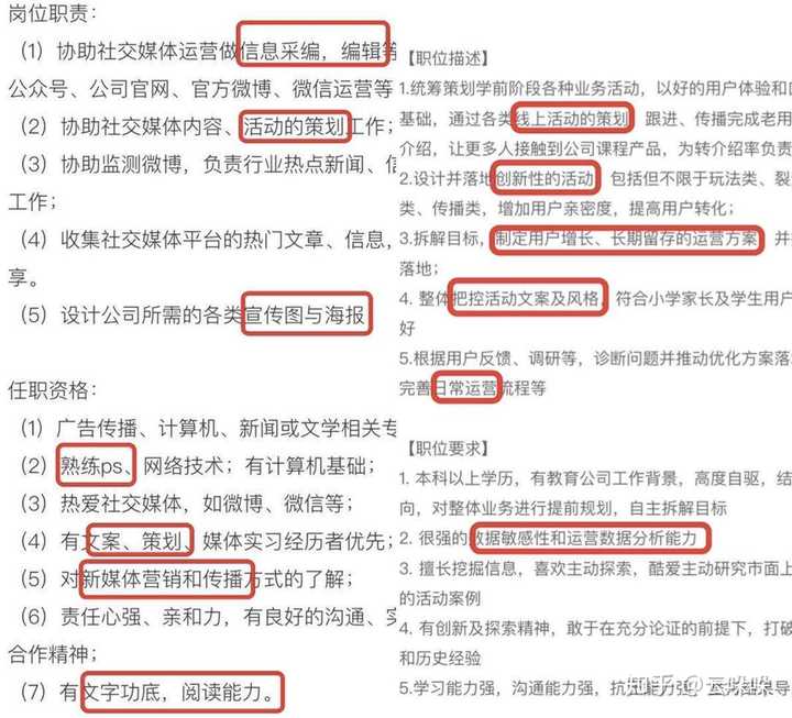 目的不是为了找工作吗，我先在招聘网站上查找了新媒体运营的职位要求。