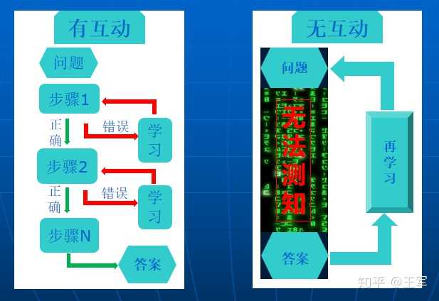 微格教学教案中的教学技能要素怎么写