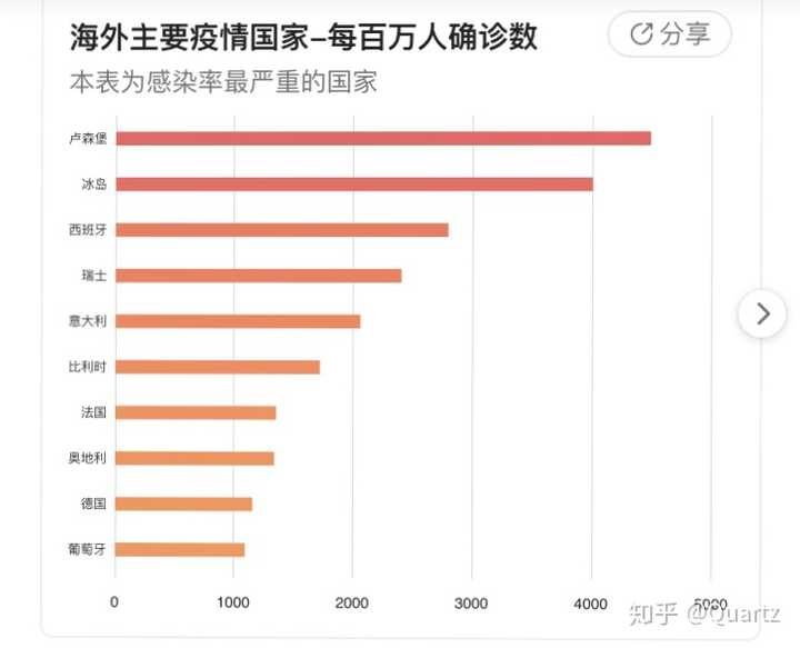 从这次的疫情中如何看待中西方文化的差异?