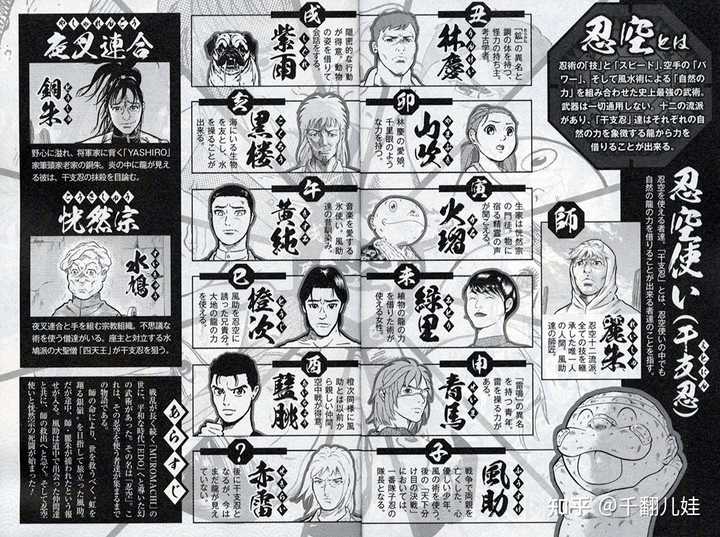 有哪些关于十二生肖的动画 漫画作品 千翻儿娃的回答 知乎 有哪些关于十二生肖的动画 漫画作品 千翻儿娃的回答 知乎