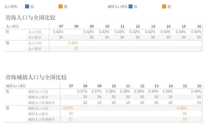 青海人口_青海各县人口分布图