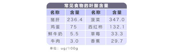 孕妇贫血吃什么可以补血呢 知乎 孕妇贫血吃什么可以补血呢 知乎