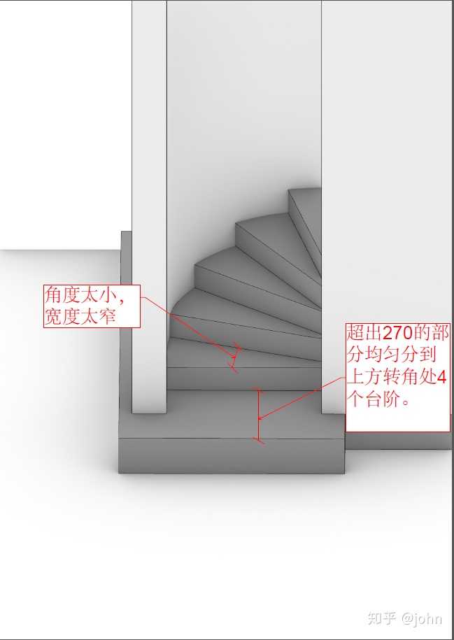 主要原因是轉角處踏步的轉角角度太急,且樓梯踏步寬度太窄,容易踩空.