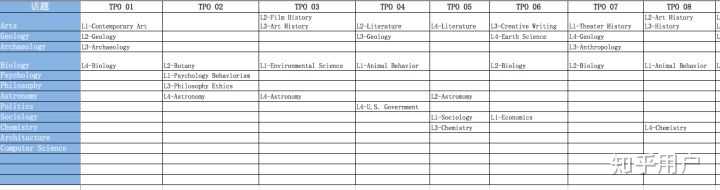 你有什么相见恨晚的托福备考方法吗 知乎