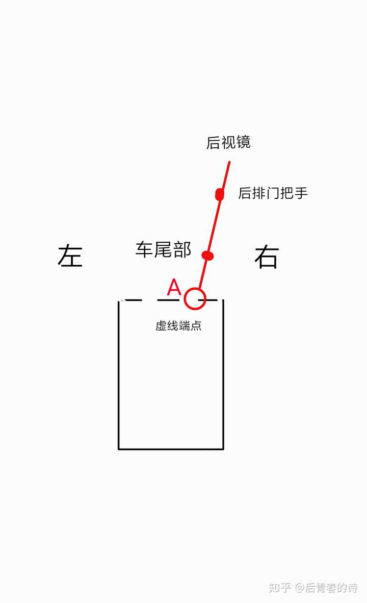 常用的倒车入库技巧有哪些(最好能附步骤动图,谢谢?