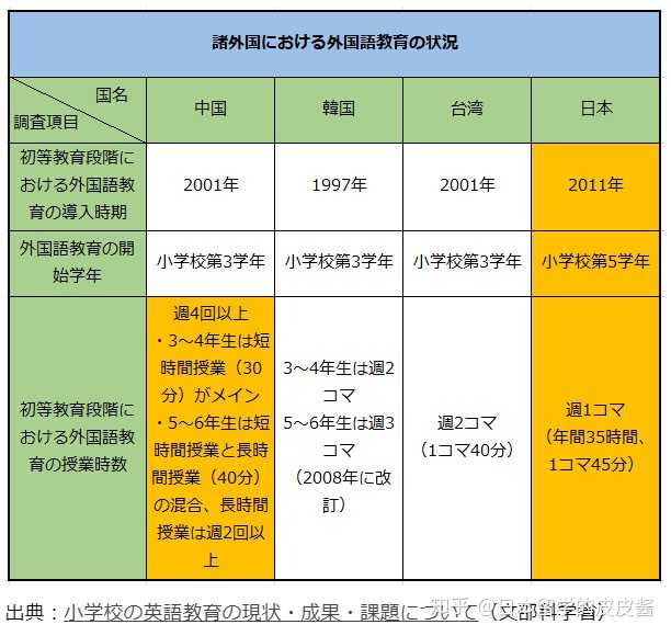 日本和中国的国民英语水平到底哪个更好一些 知乎