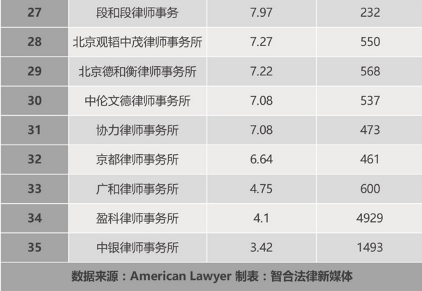 国内有哪些知名的律师事务所 各有哪些特色 知乎