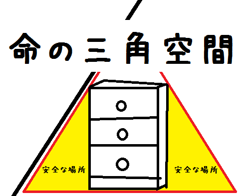 地震发生不可预测 如何教会儿童在突发情况下保护自己 知乎 地震发生不可预测 如何教会儿童在突发情况下保护自己 知乎