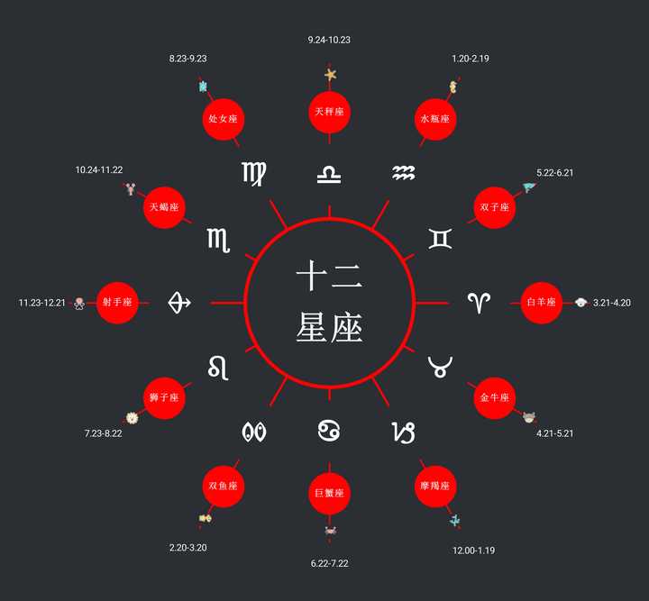 7月29日是什么星座 狮子座和什么座最配 双子座