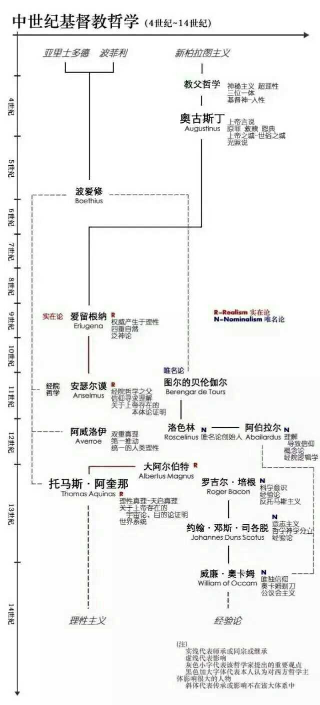 想系统地学点哲学 应该从哪里入门 知乎