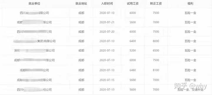 如何看待7月22日成都天府软件园程序员跳楼?