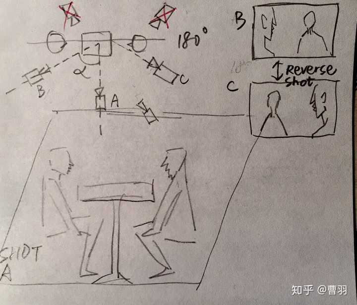 單機拍,怎樣保持正反打鏡頭的連貫,同期聲的連續?