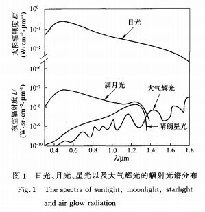 晚上跑步会被月亮晒黑吗?