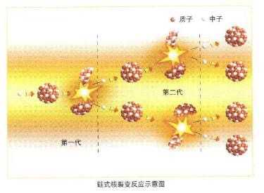 强核力的作用 弱核力的作用 控制强核力能做什么