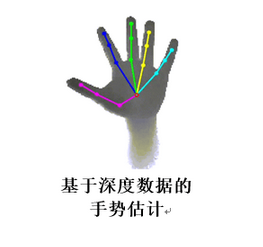 AR增强现实概述_ar项目计划书 知乎-CSDN博客