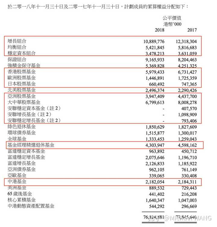 香港的养老体制是什么样的 有何优劣 知乎