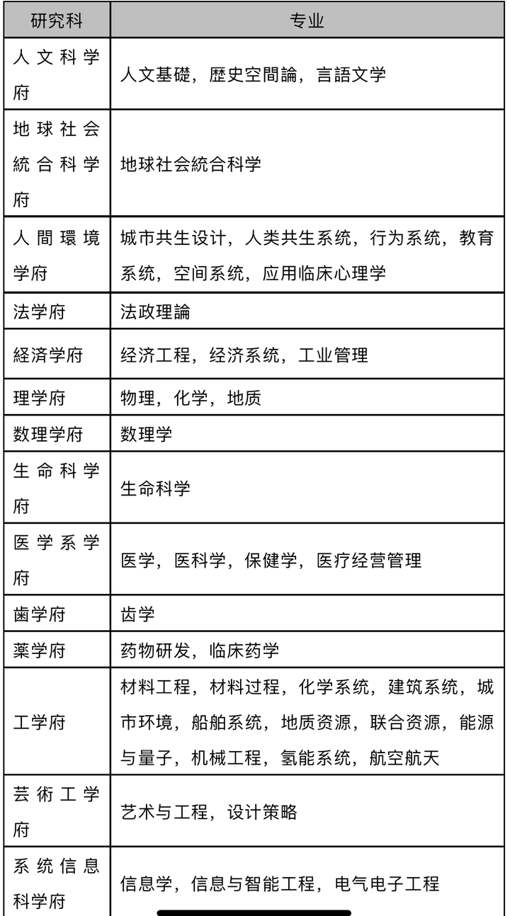 日本九州大学是世界一流大学吗 知乎