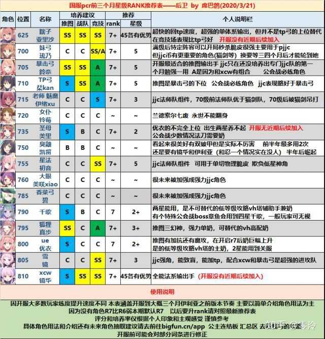 公主连结有没有大佬推荐竞技场和推图阵容啊?
