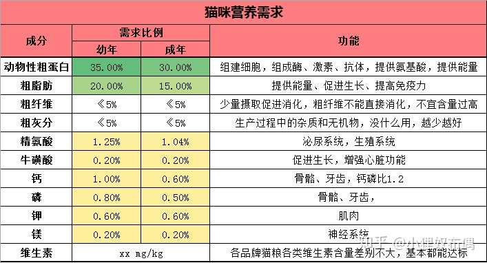 想换的猫粮网上一搜都是「毒粮,有哪些性价比高的猫粮推荐?