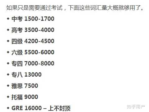 英语词汇量是怎么划分等级? - 知乎