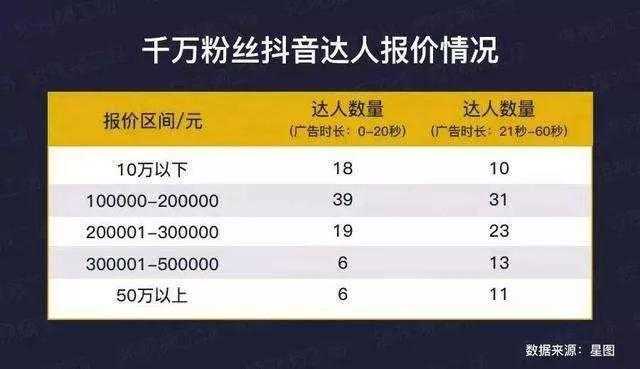 抖音到底是怎么赚钱的 知乎 抖音到底是怎么赚钱的 知乎