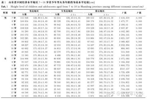 男生身高177cm 但是看起来很矮是为啥 知乎