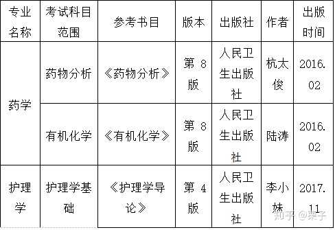 天津專升本的醫科大學臨床學院這個專業怎麼樣,是二本還是三本?