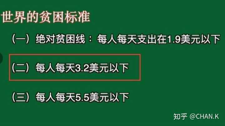 世界貧困線標準