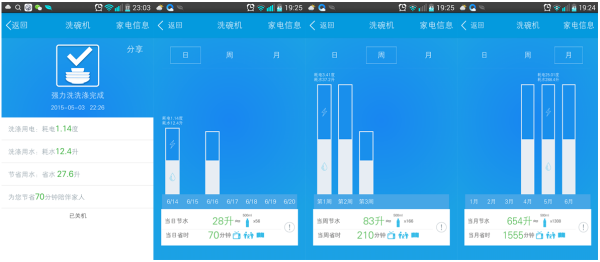 为什么中国人用烘干机 洗碗机的不多 如何选购洗碗机 知乎 为什么中国人用烘干机 洗碗机的不多 如何选购洗碗机 知乎