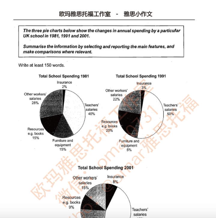 雅思要如何准备 知乎