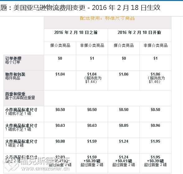 亚马逊fba配送费是怎么计算的 知乎 亚马逊fba配送费是怎么计算的 知乎