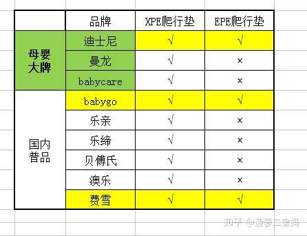 韩国帕克伦的婴儿爬行垫好吗 知乎