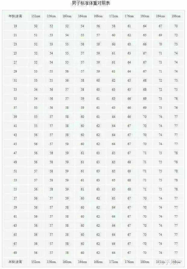 179的男生的标准体重 男生体重身高对照表 男生正常身高