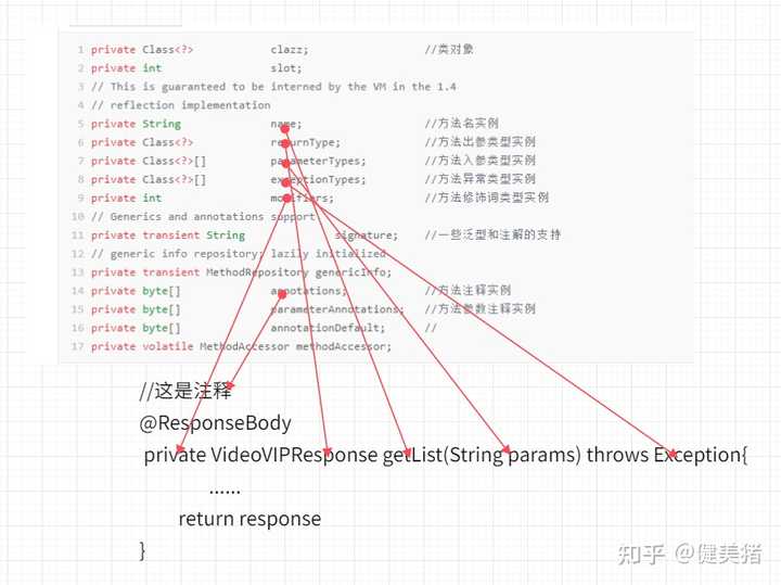 Java反射执行方法怎么操作