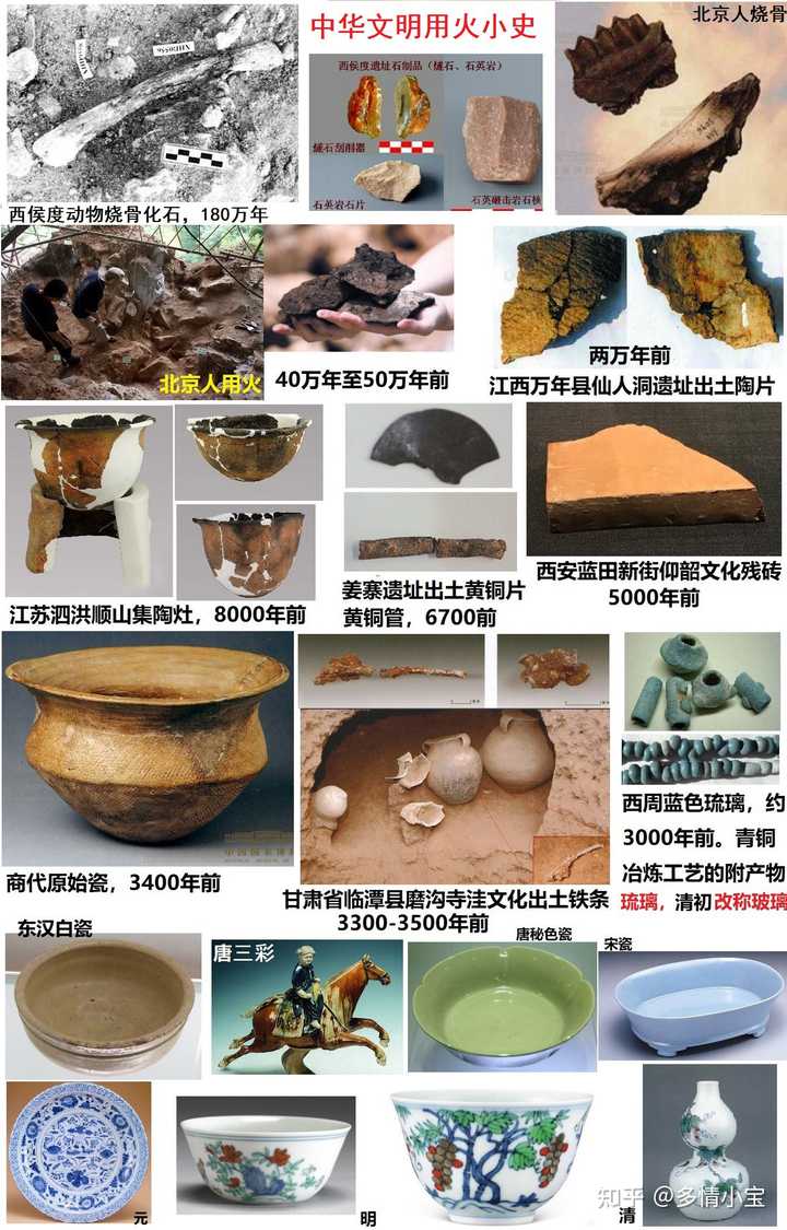 为什么网络上这么多人认为西方古代文明并不完全真实 伪史 多情小宝的回答 知乎