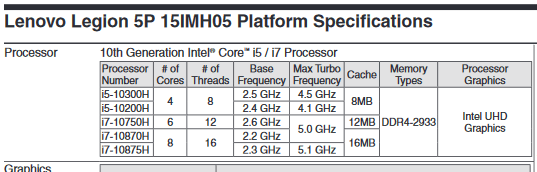 如何评价9月29日惠普暗影精灵6上新i710870h版本是否更值得购买