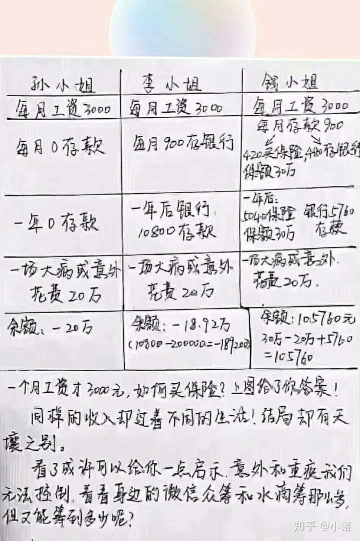 我家里有350万左右闲钱，如何选择理财产品呢？