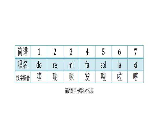 如何认识音符 如何认识音符视频 怎样教认识数字音符