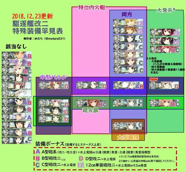 如何评价舰队collection的晓响雷电的实力 知乎 如何评价舰队collection的晓响雷电的实力 知乎