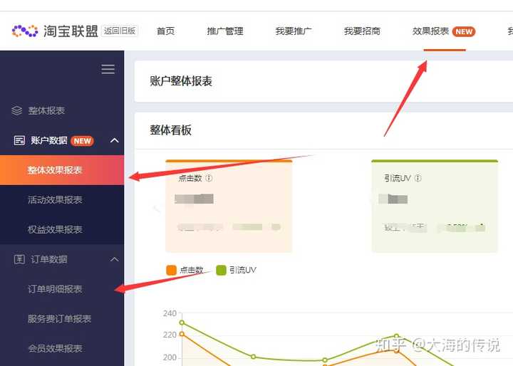身边有做淘宝客一个月几万的收入，想知道淘宝客可以怎样快速入门？