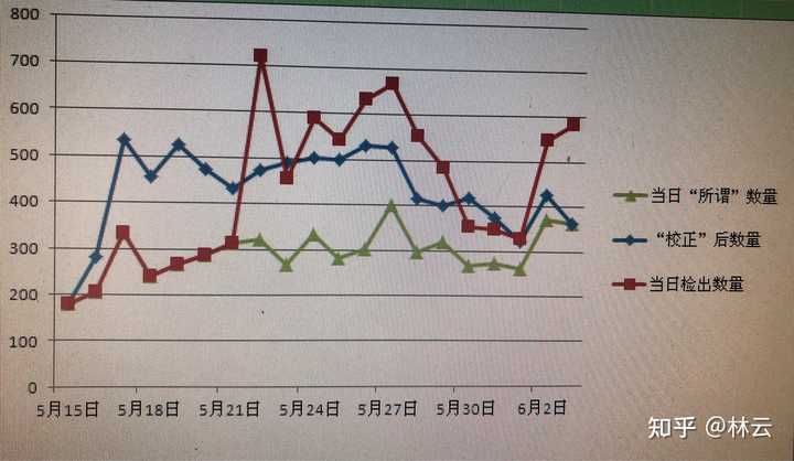6 月3 日台湾新增5 例本土确诊病例 目前台湾疫情如何 林云的回答 知乎